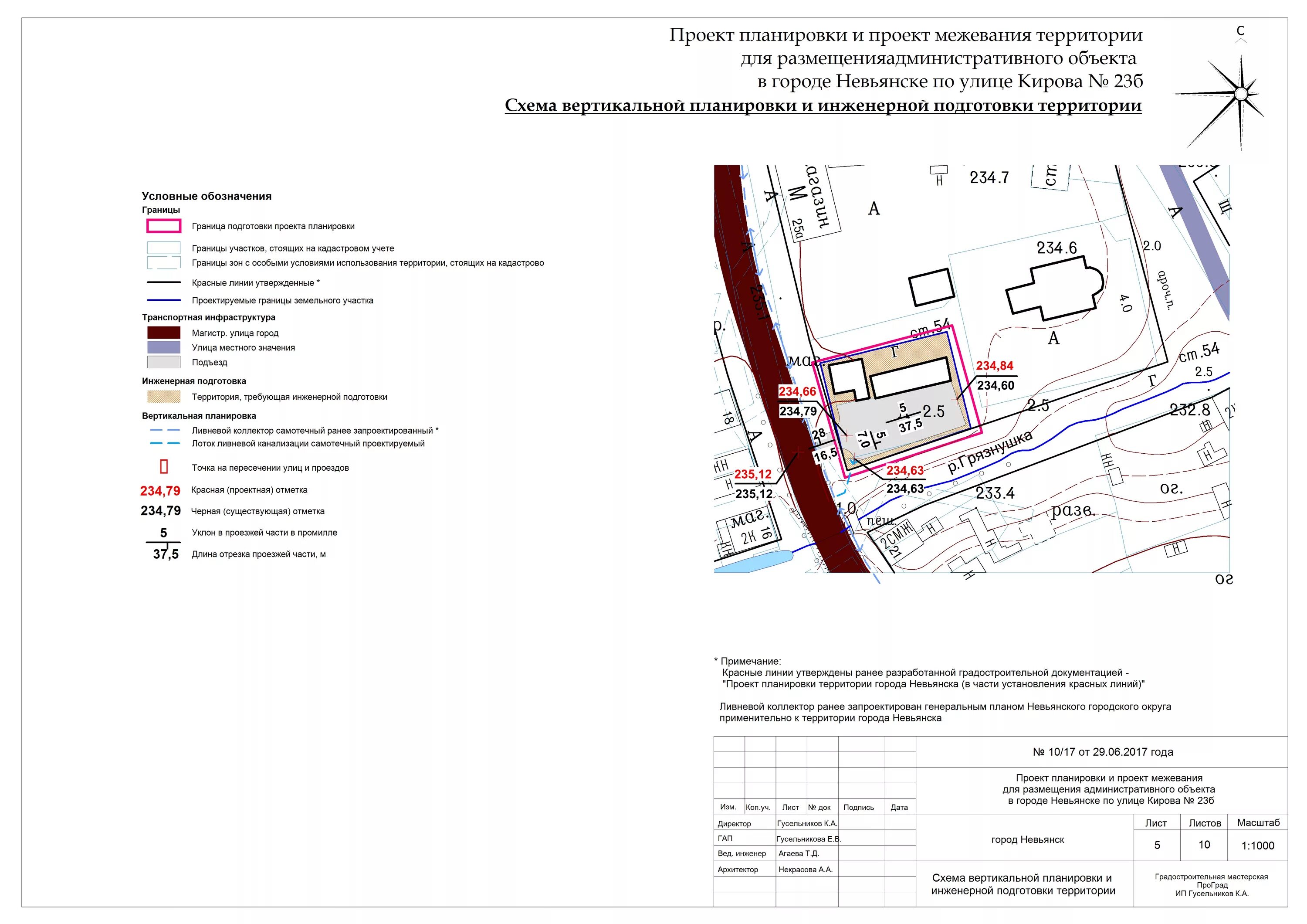 Порядок подготовки проекта планировки территории О подготовке документации по планировке территории "Проект планировки и проект м