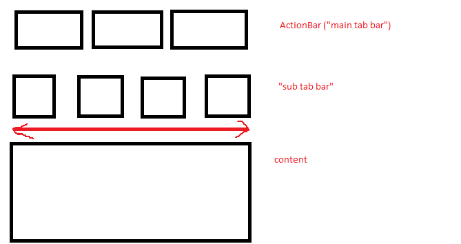 Порядок подготовки схемы расположения java - android: continuous Tab Bar - Stack Overflow