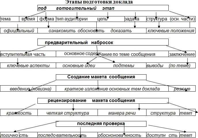 Порядок подготовки схемы расположения Поиск по запросу "ИССЛЕДОВАТЕЛЬСКАЯ ДЕЯТЕЛЬНОСТЬ" в научном журнале NovaInfo