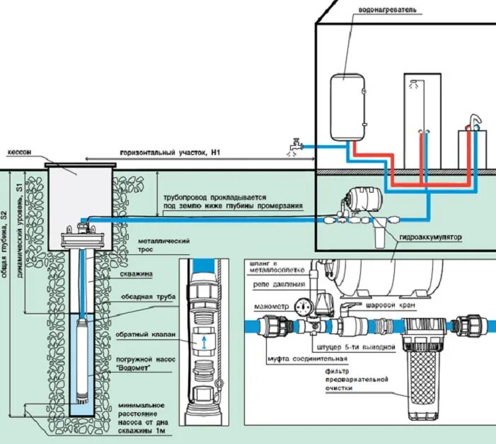 Порядок подключения частного дома к водоснабжению Глубинный насос PEDROLLO 4SR 4/26 PD для скважины