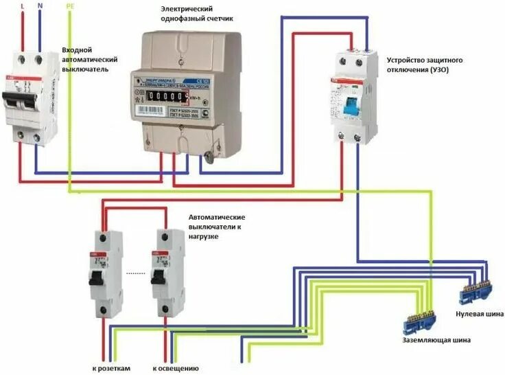 Порядок подключения электросчетчика и автоматов Замена старых однофазных электросчетчиков на новые stroimass.com