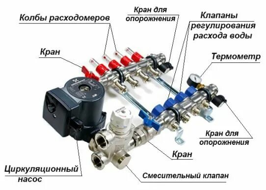 Порядок подключения и настройки коллектора теплого пола Схема устройства гребенки Водяное отопление, Строительство дома, Насосная