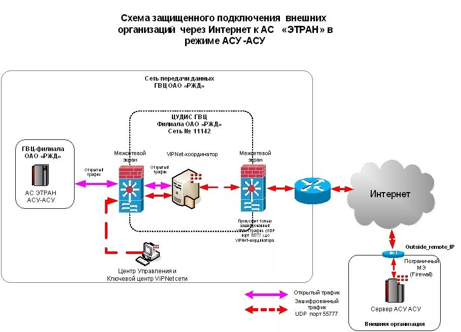 Порядок подключения к информационной системе Подключение инженерных систем: найдено 87 изображений