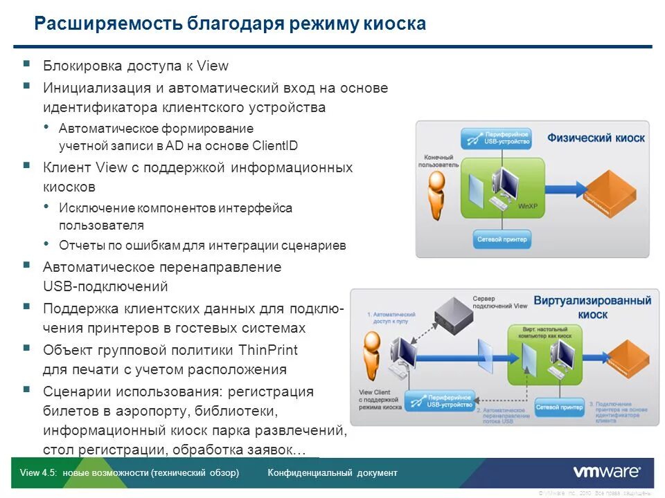 Порядок подключения к информационной системе © VMware, Inc., Все права защищены. VMware View 4.5 как ответ на многие вопросы 