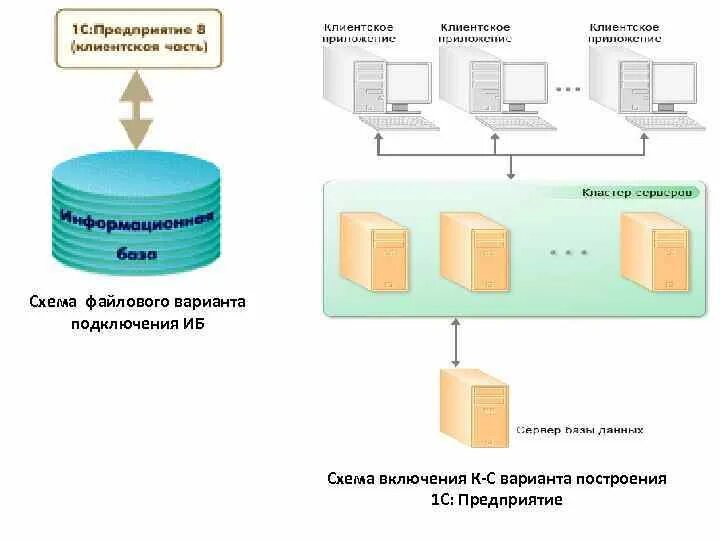 Порядок подключения к информационной системе Подключение к иб