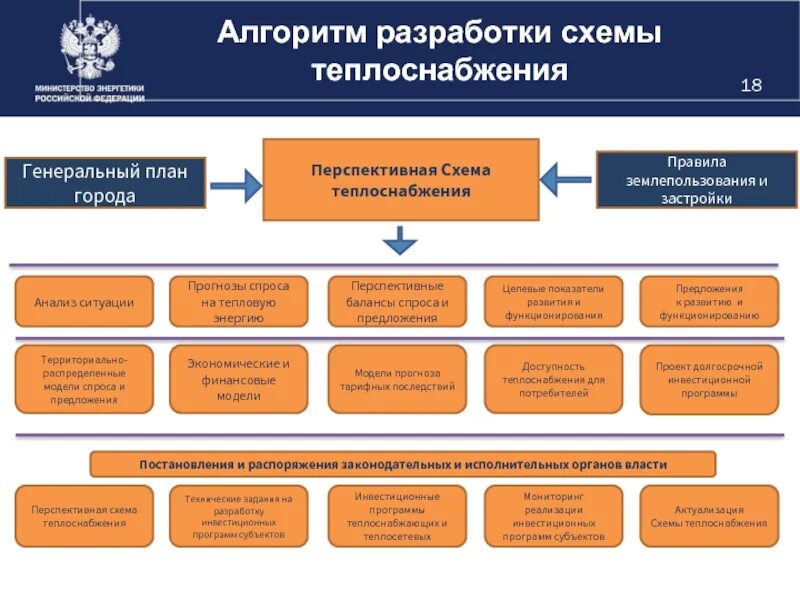 Порядок подключения к системе теплоснабжения - Магнитогорская сетевая компания