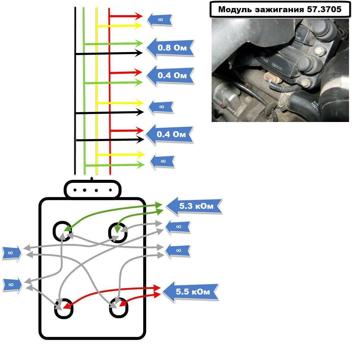 Порядок подключения модуля зажигания ваз 2110 Порядок зажигания ваз калина инжектор 8 клапанов - фото - АвтоМастер Инфо