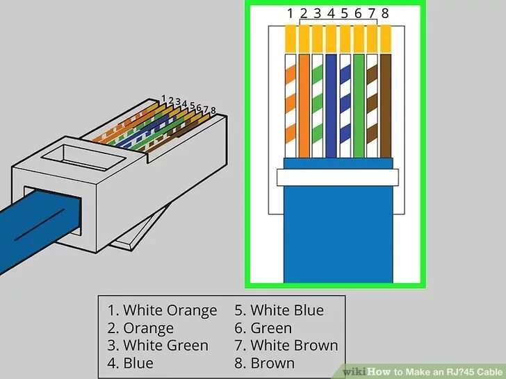 Порядок подключения проводов интернет How to Make an RJ‐45 Cable: 14 Steps (with Pictures) - wikiHow