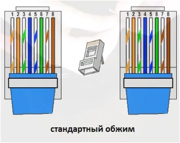 Порядок подключения проводов интернет кабеля Порядок обжима витой пары HeatProf.ru