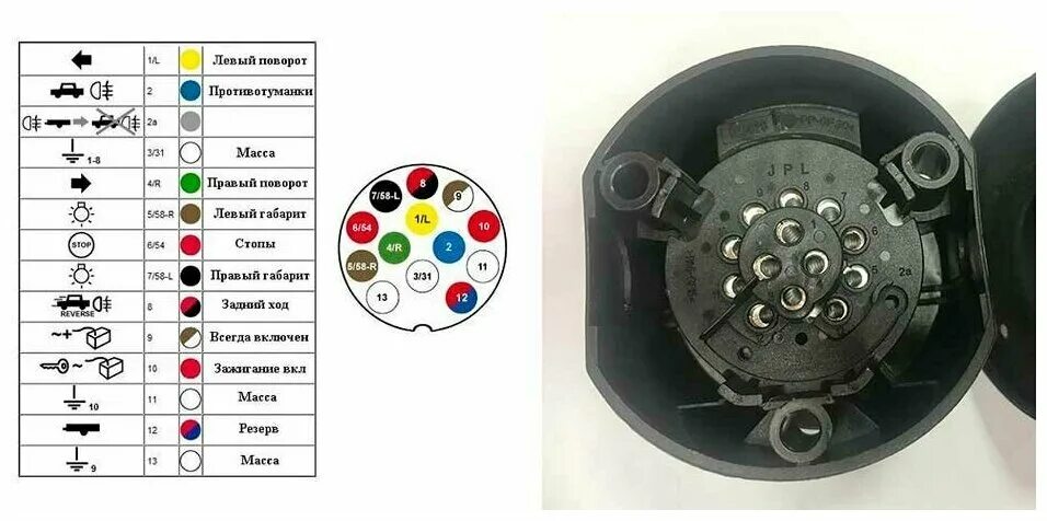 Порядок подключения проводов на прицеп Розетка фаркопа ARTWAY , 13 контактная (пластиковая) - купить в интернет-магазин