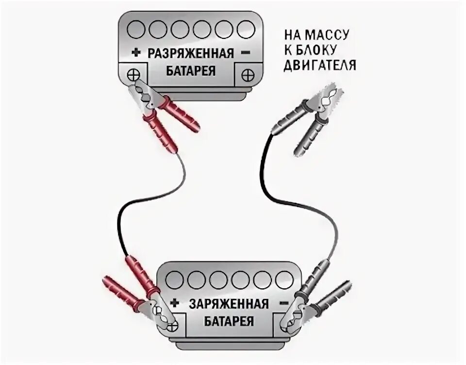 Порядок подключения проводов при прикуривании Блог Авто-Японец