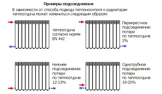 Порядок подключения радиаторов отопления в квартире Отопление гаража газовой колонкой - Сообщество "Гараж Мечты" на DRIVE2