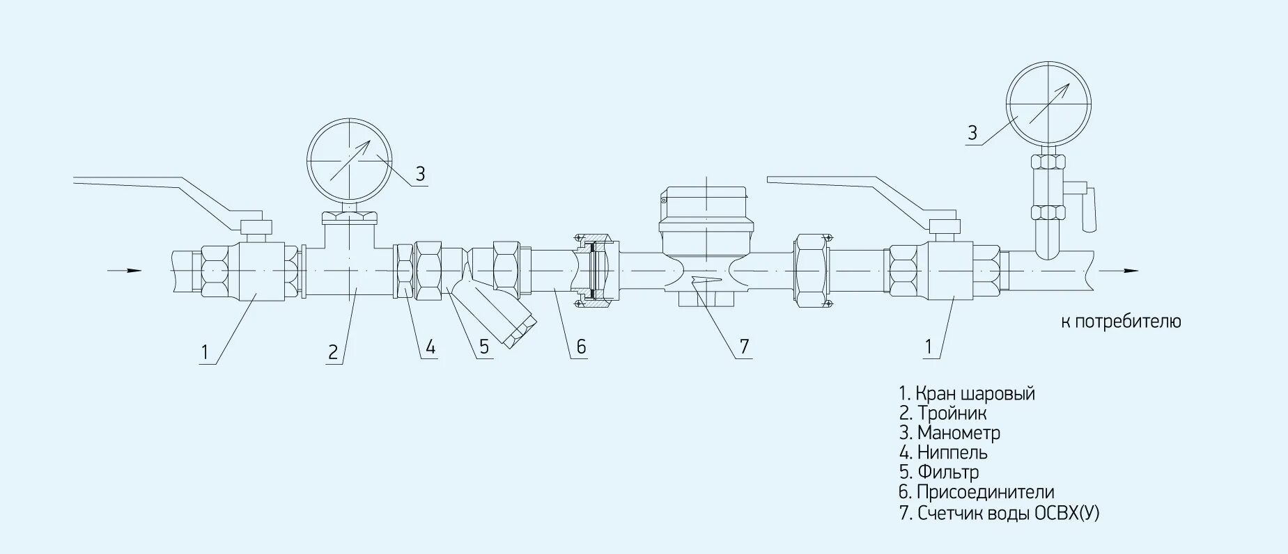 Порядок подключения счетчика воды Счетчик воды ОСВХ/ОСВУ от производителя "ПК Прибор" - цена, фото, характеристики