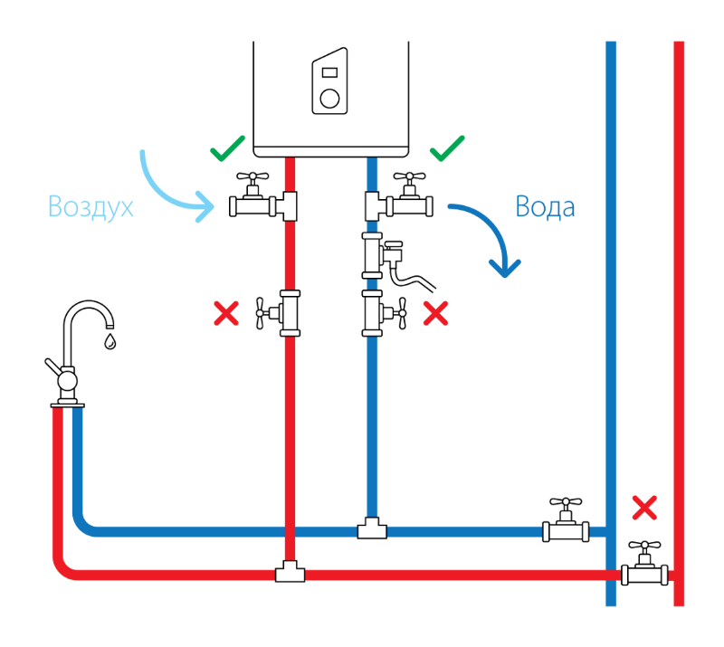 Порядок подключения воды Ответы Mail.ru: Можно ли таким образом обвязывать бойлер?