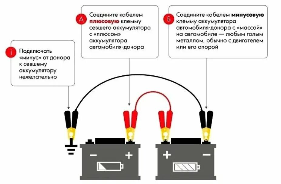 Порядок подключения зарядного устройства к автомобильному аккумулятору Пусковое устройство для авто, он же Джампер, он же Бустер, он же ваш спаситель! 