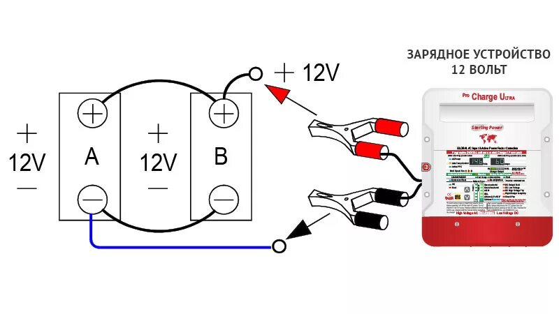 Порядок подключения зарядного устройства к автомобильному аккумулятору Как зарядить два аккумулятора одновременно ЭлектроФорс