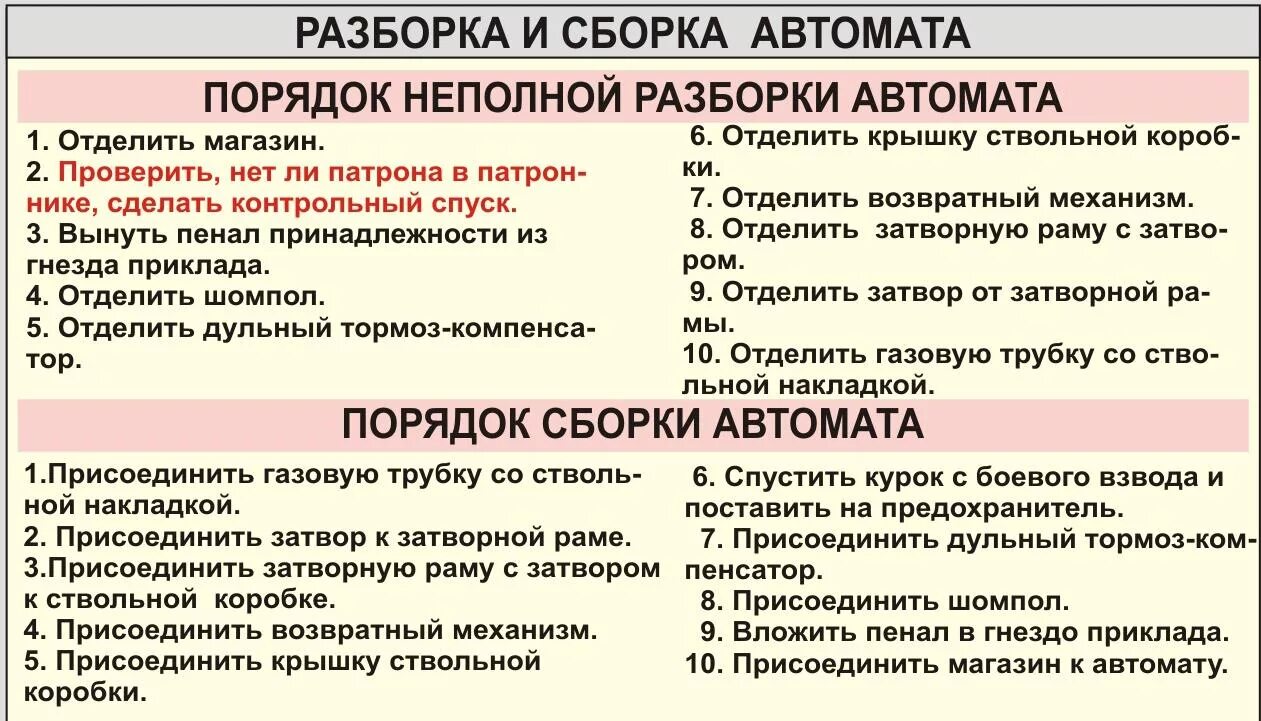 Порядок полной разборки Автомат Калашникова АК-74 - прочее, уроки