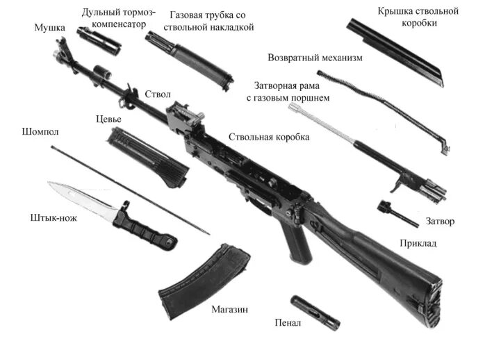 Автомат Калашникова АК-74 - прочее, уроки