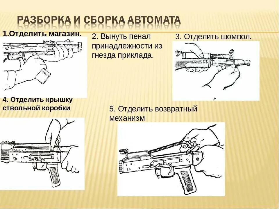 Порядок полной разборки автомата Картинки РАЗБОРКА АК 74 ПОСЛЕДОВАТЕЛЬНОСТЬ