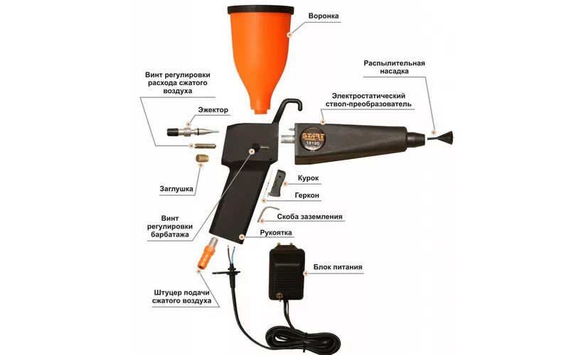 Порядок правильного подключение пистолета порошковой покраски СТАРТ-50 купить