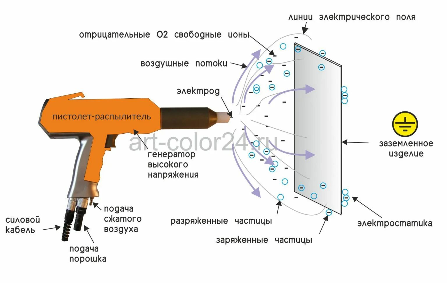 Порядок правильного подключение пистолета порошковой покраски Почему грунтовка металла перед покраской порошковой краской является важным шаго