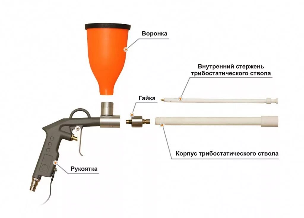 Порядок правильного подключение пистолета порошковой покраски СТАРТ-50-трибо с увеличенной воронкой - купить в Санкт-Петербурге с доставкой по