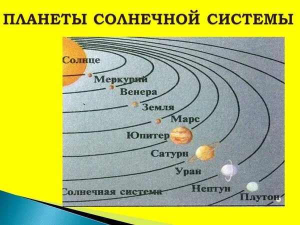 Порядок расположения планет от солнца фото Задача для физиков. - Астрономический клуб, пользователь Виктор Кармалитов Групп