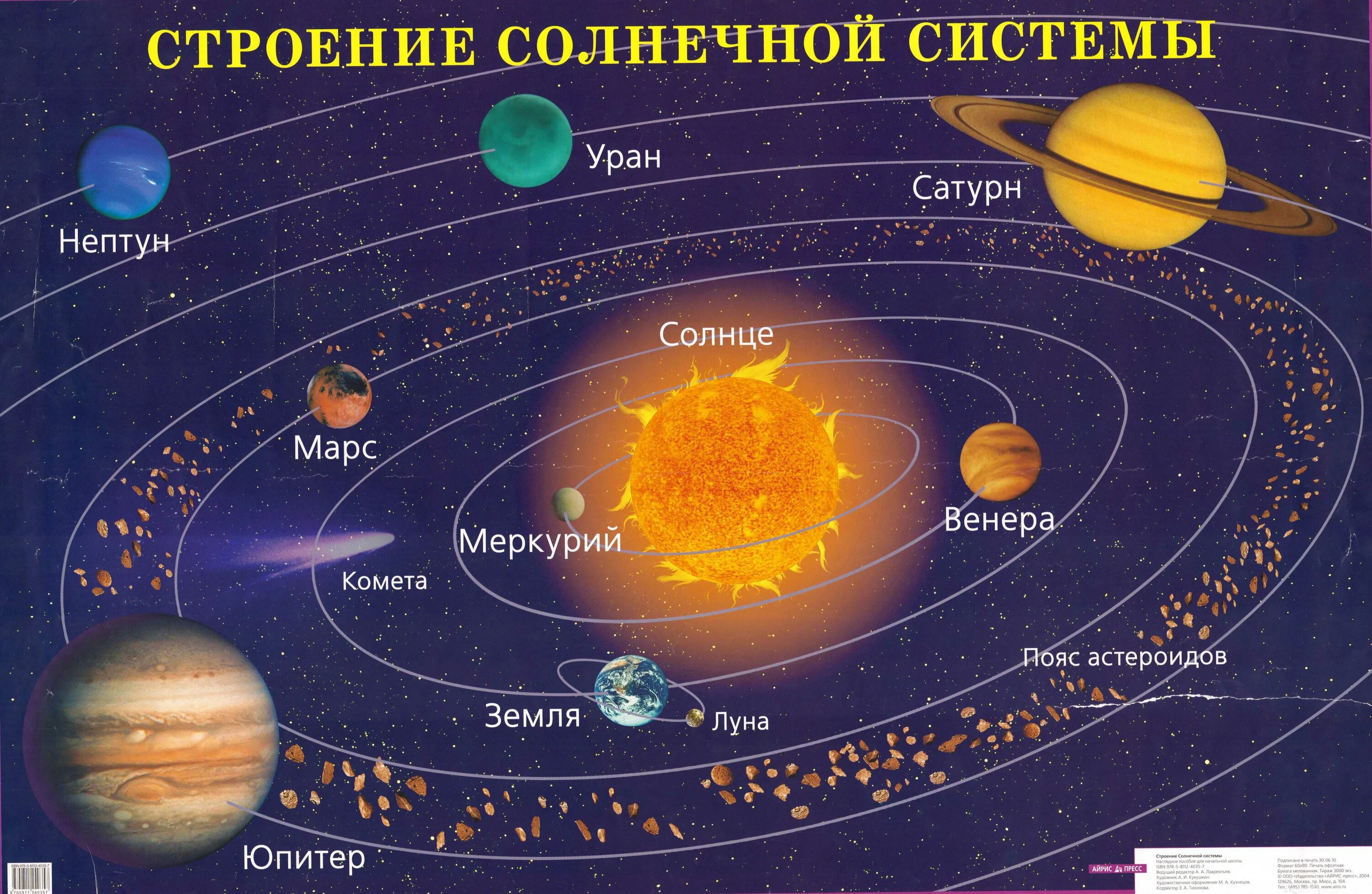 Порядок расположения планет от солнца фото В какой последовательности располагаются планеты - найдено 88 картинок