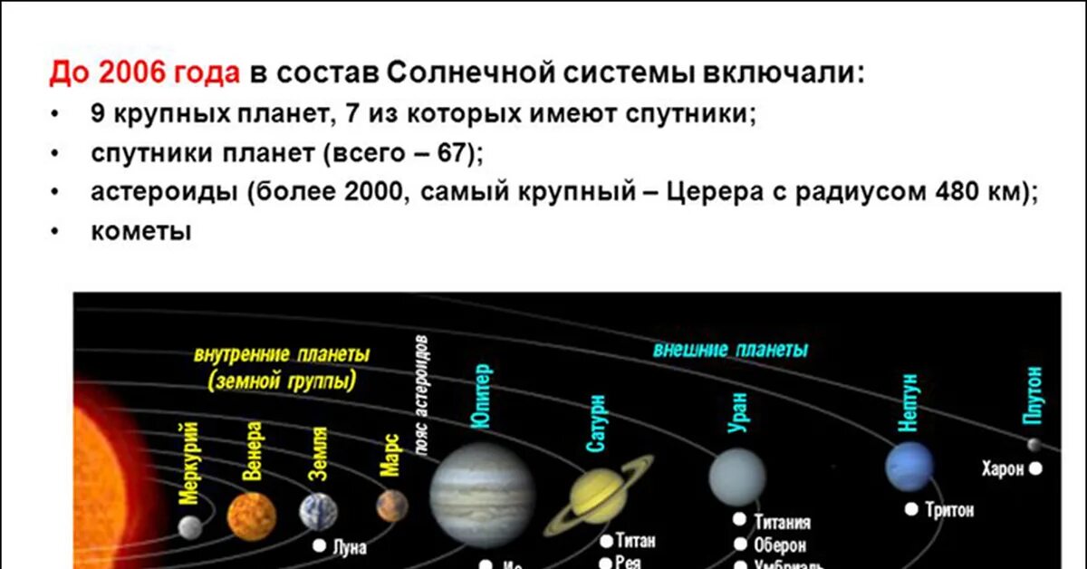 Порядок расположения планет от солнца фото "Закон всемирного тяготения" - выдумка! Пикабу