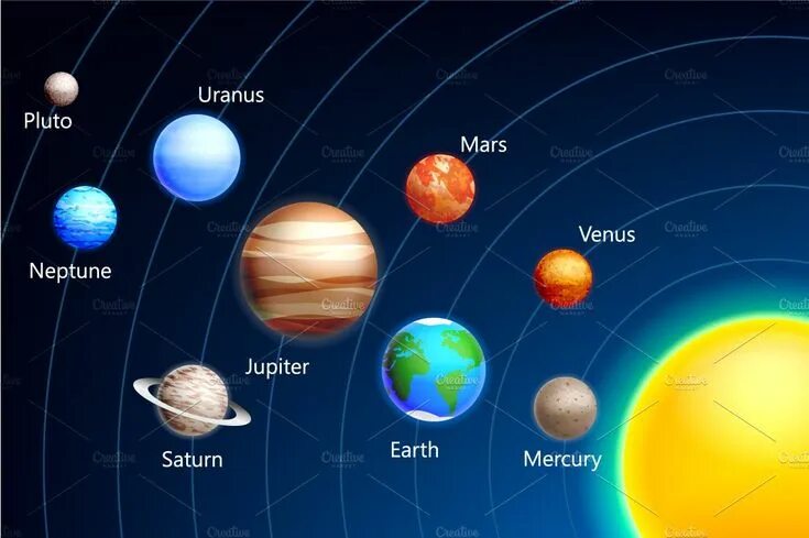 Порядок расположения планет от солнца фото Solar System Illustration Solar system, Solar system pictures, Planets