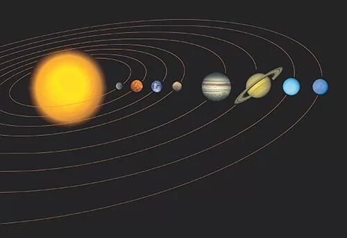 Порядок расположения планет от солнца фото Unser Sonnensystem Планеты, Рисунки