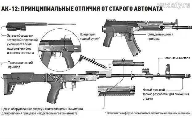 Порядок разборки ак 12 РАРАН - Российская академия ракетных и артиллерийских наук - : Главный конструкт