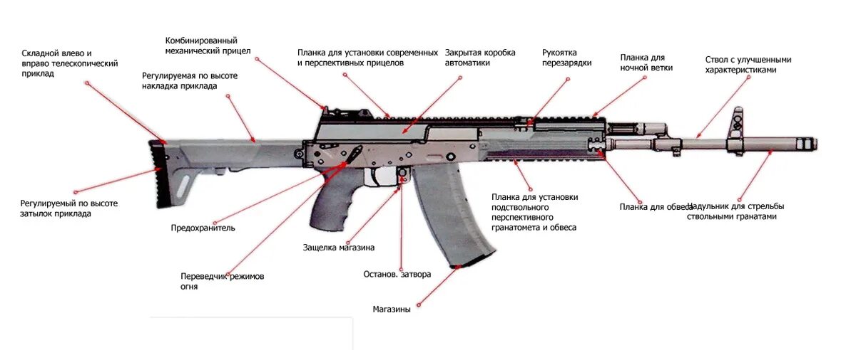 Порядок разборки ак 12 Автомат Калашникова АК-12, 15, 19 - характеристики, калибр, варианты, фото, граж