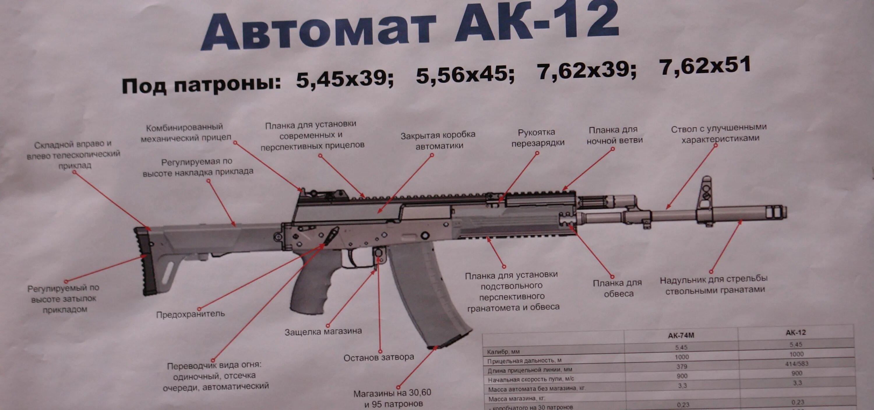 Порядок разборки ак 12 Как разобрать ак 12