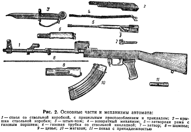 Порядок разборки ак 47 Пин на доске АК12