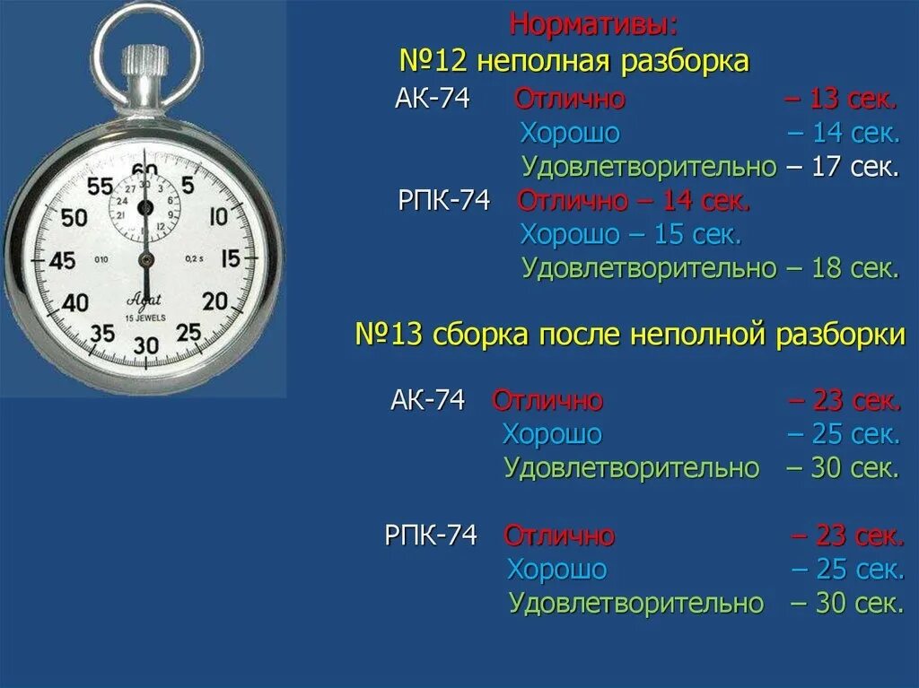 Порядок разборки ак 74 норматив Готовимся 2023 Голубая иzолента - неиzданное ВКонтакте