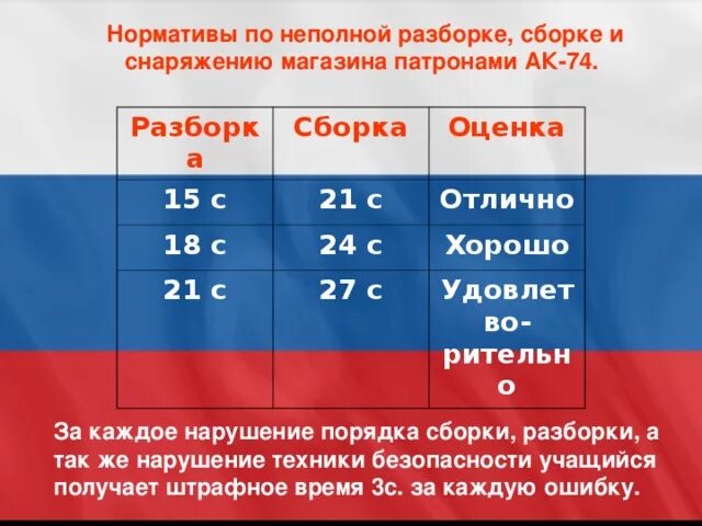 Порядок разборки ак74м Мультимедийная презентация "Разборка - сборка автомата калашникова" - обж, презе