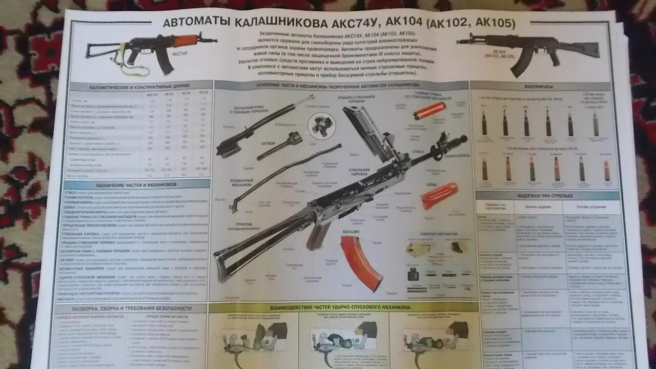 Порядок разборки акс 74у В продаже.плакаты.КМ-38, Наган, ТТ-33, АКС-74у, ВАЛ.