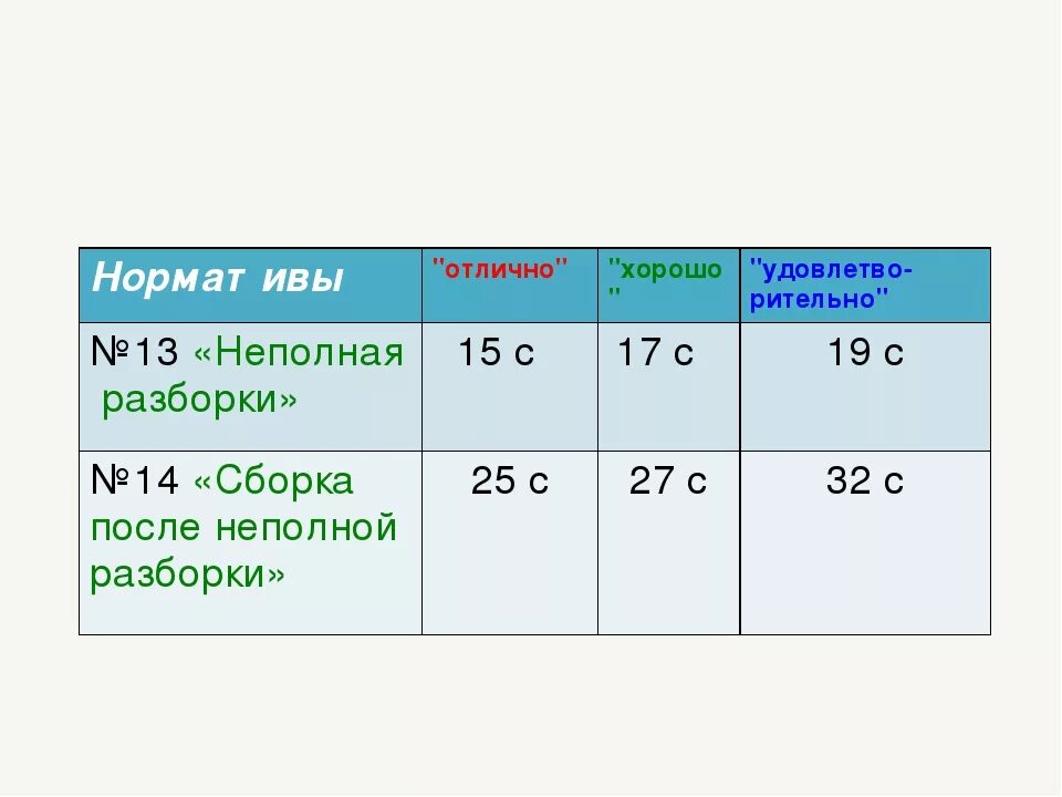 Порядок разборки автомата ак 74 норматив Фотожурнал Руазел. Страница 1161406