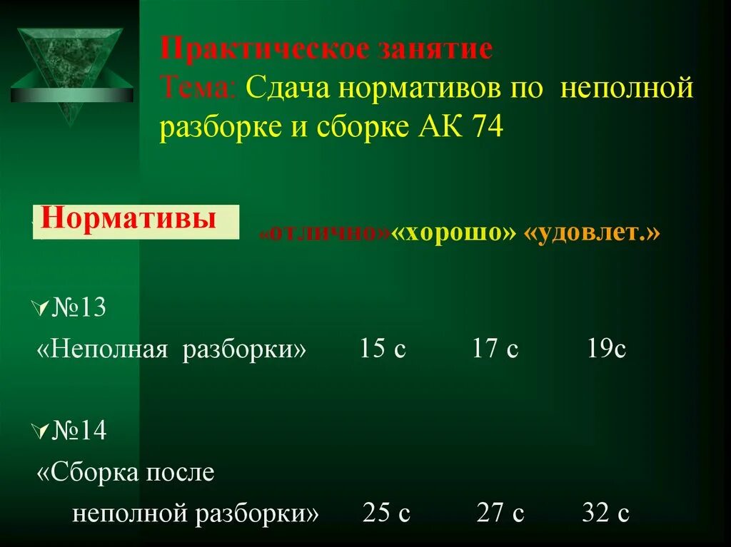 Порядок разборки автомата ак 74 норматив Сборка разборка ак время