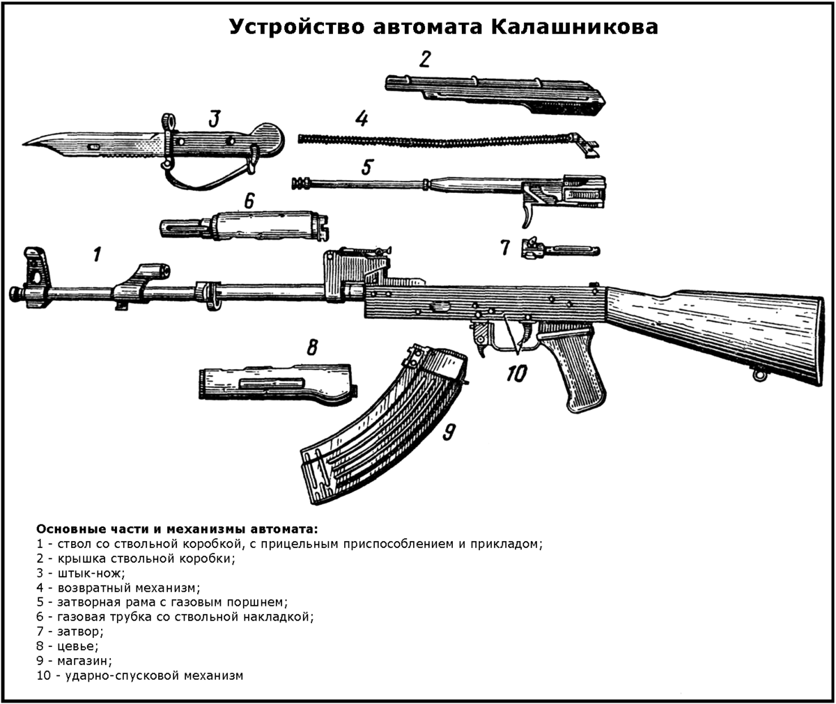 Порядок разборки автомата калашников ю 10 интересных фактов о России, которые мало кто знает ЗАКОУЛКИ МИРА Дзен