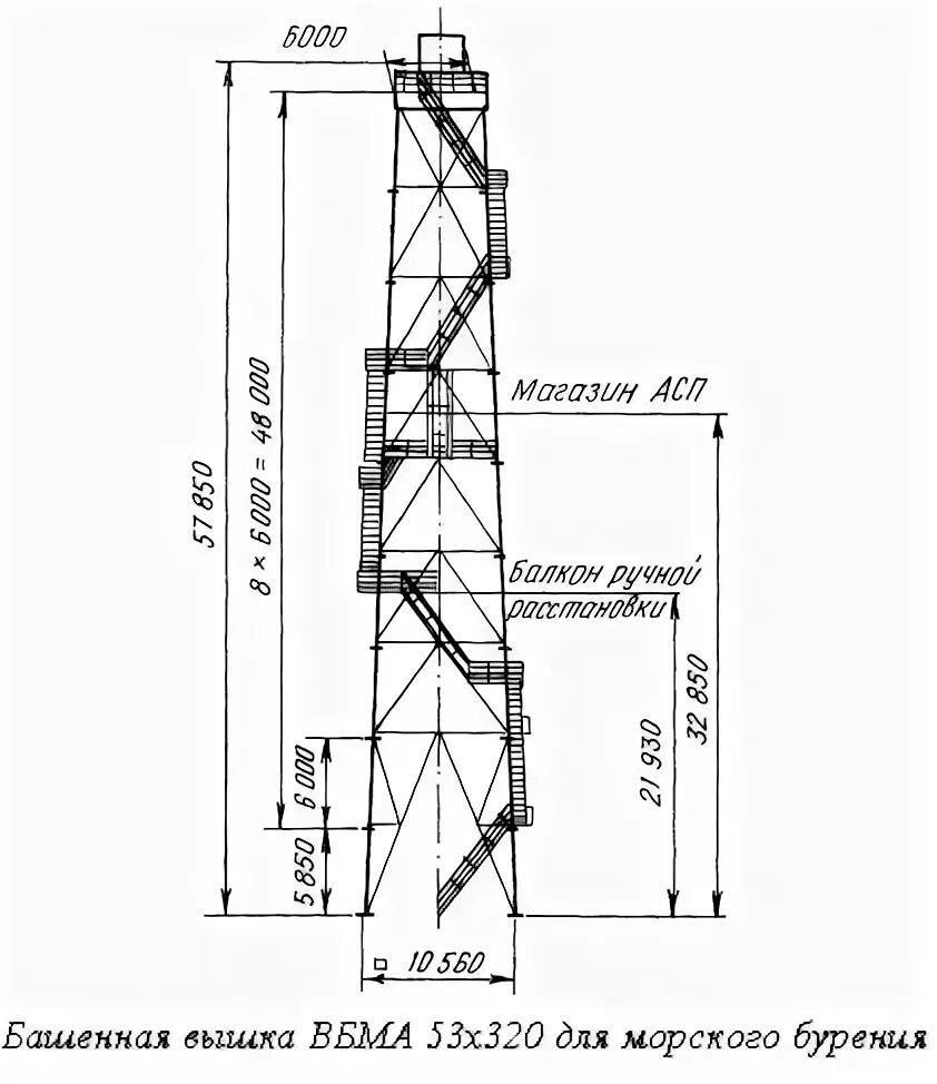 Порядок разборки буровой вышки вб 53х320м Буровая вышка - Что такое Буровая вышка? - Техническая Библиотека Neftegaz.RU