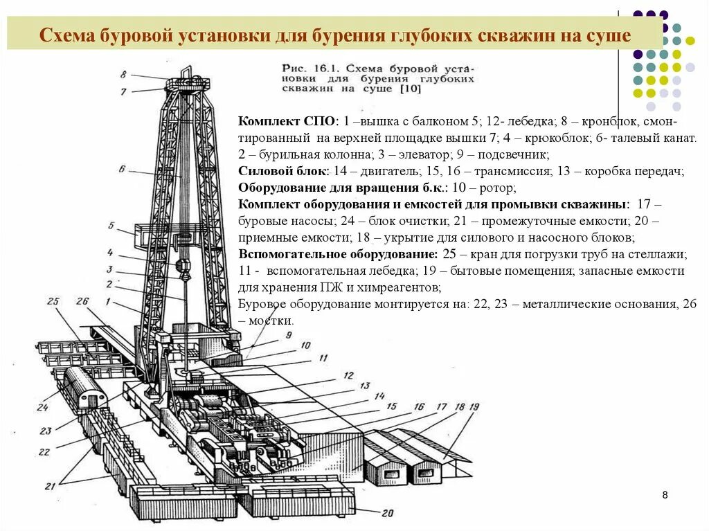 Вышки и основания 53х320М, Подъемник Киршинбаума