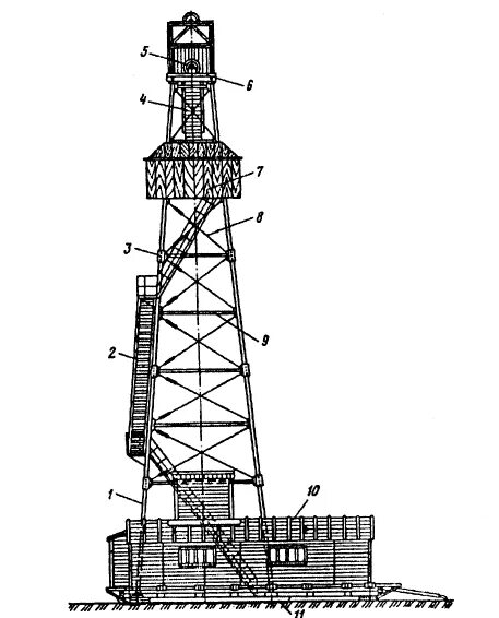 Порядок разборки буровой вышки вб 53х320м Назначение и классификация буровых вышек (Реферат) - TopRef.ru