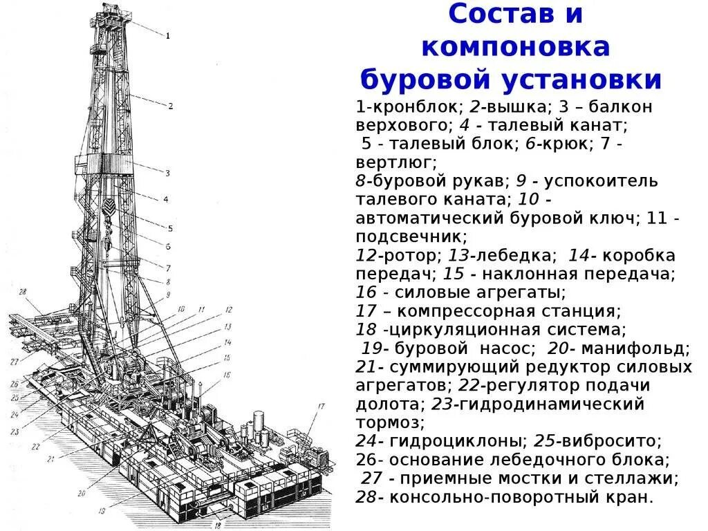 Порядок разборки буровой вышки вб 53х320м Типы канализационной буровой установки