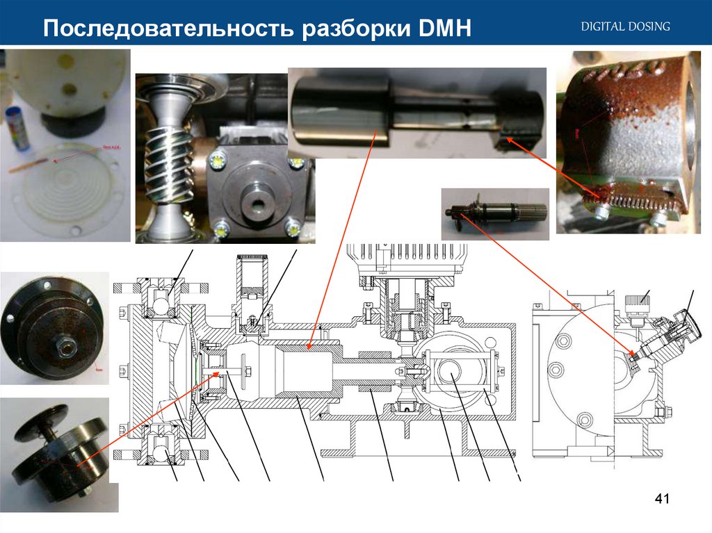 Порядок разборки дизеля Сервисное обслуживание насосов дозаторов - презентация онлайн