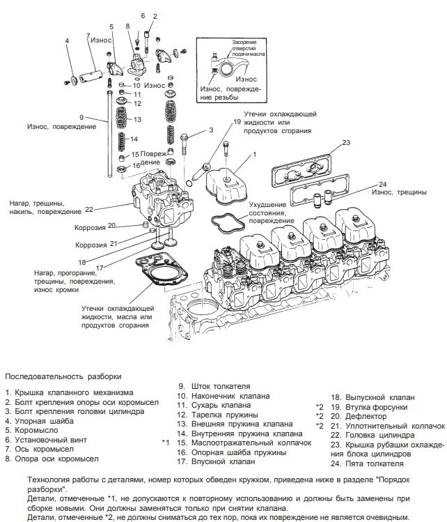 Порядок разборки дизеля Двигатель Hyundai D6AV, описание и характеристики