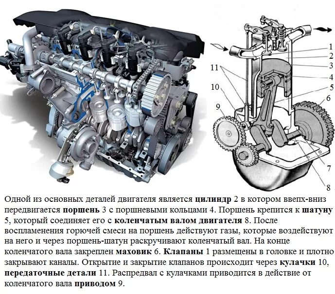 Порядок разборки дизеля Двигатель внутреннего сгорания в разрезе