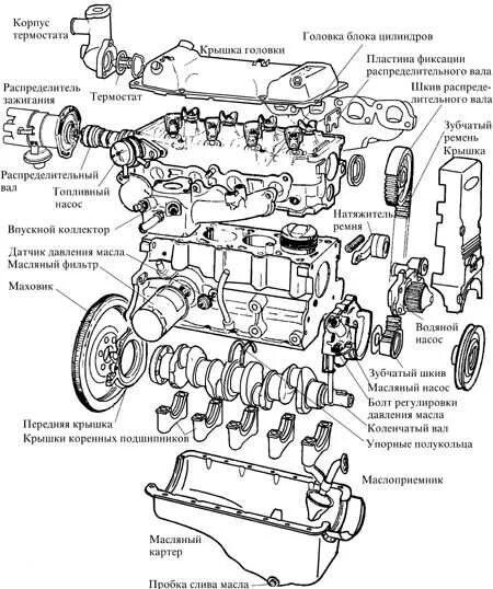 Порядок разборки двс Руководство по ремонту Ford Escort (Форд Эскорт) 1980-1990 г.в. 3.6.1 Обслуживан