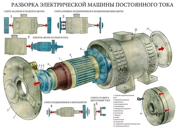 Порядок разборки электродвигателя при ремонте Ответы Mail.ru: Плакаты: Асинхронный двигатель с короткозамкнутым ротором, Асинх